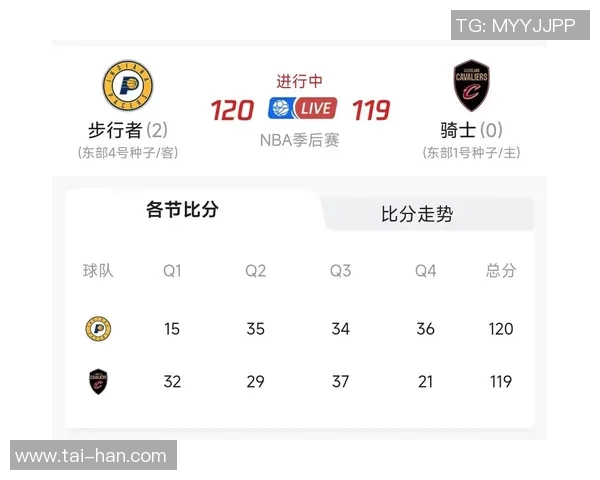 2018年NBA季后赛骑士与步行者第五场精彩对决回顾及赛后分析 2018年NBA季后赛骑士与步行者第五场精彩对决回顾及赛后分析